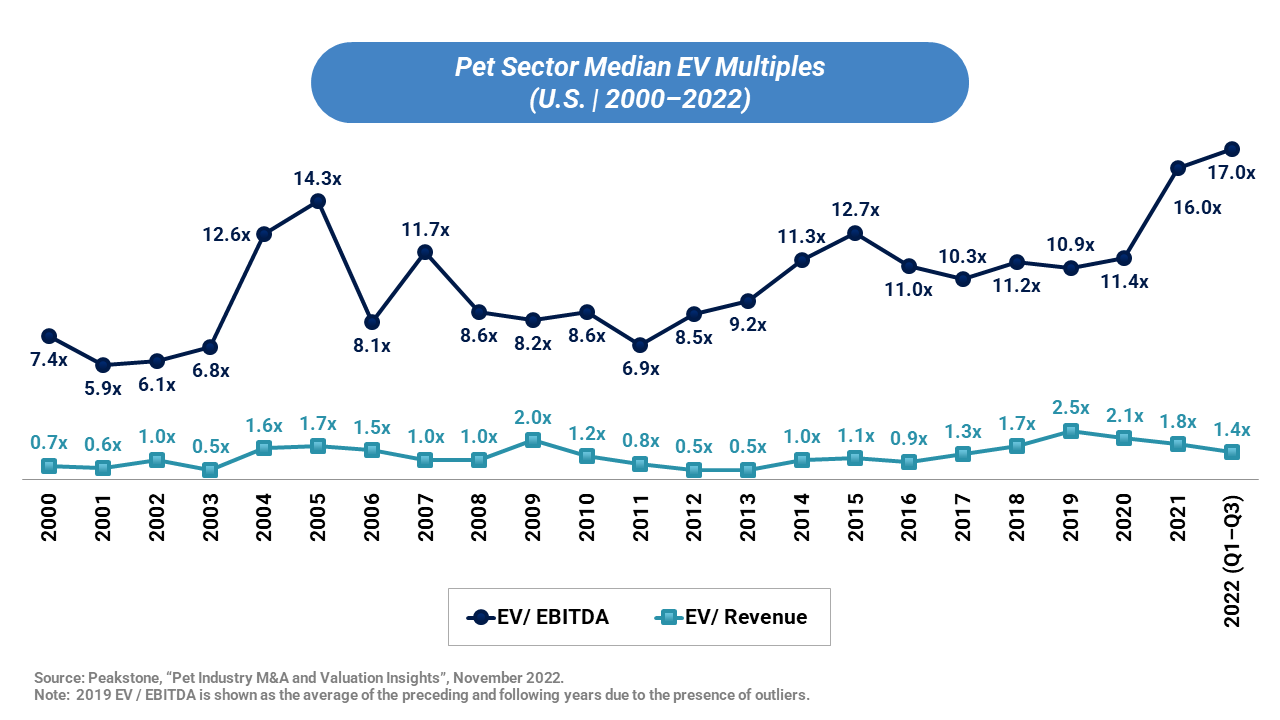 Unleashing Growth Pet Goods Services Post Covid